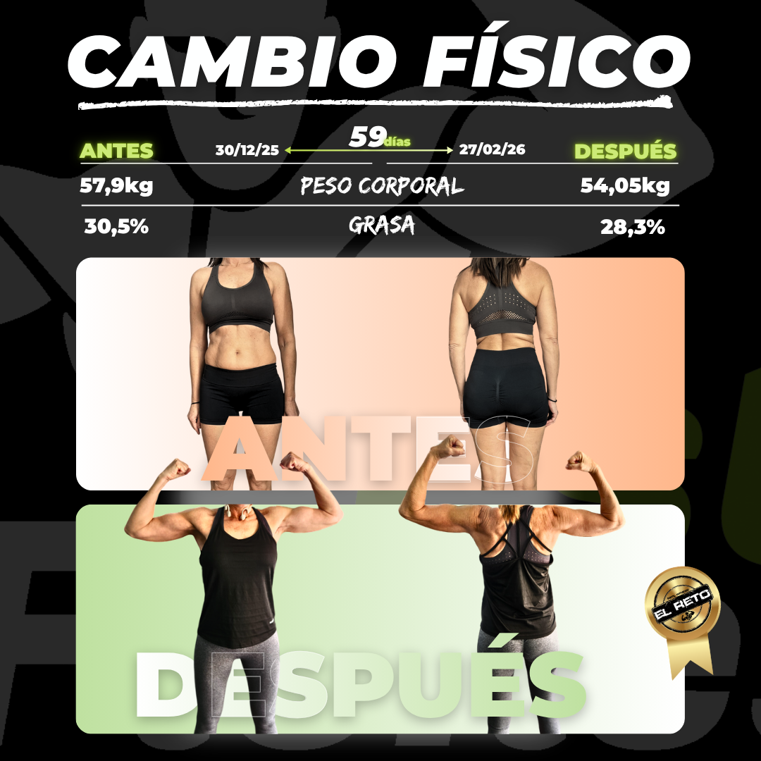 Comparativa de antes y después, semana 1 contra semana 11